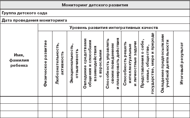 Диагностические методики для дошкольников в ДОУ по ФГОС: полный обзор