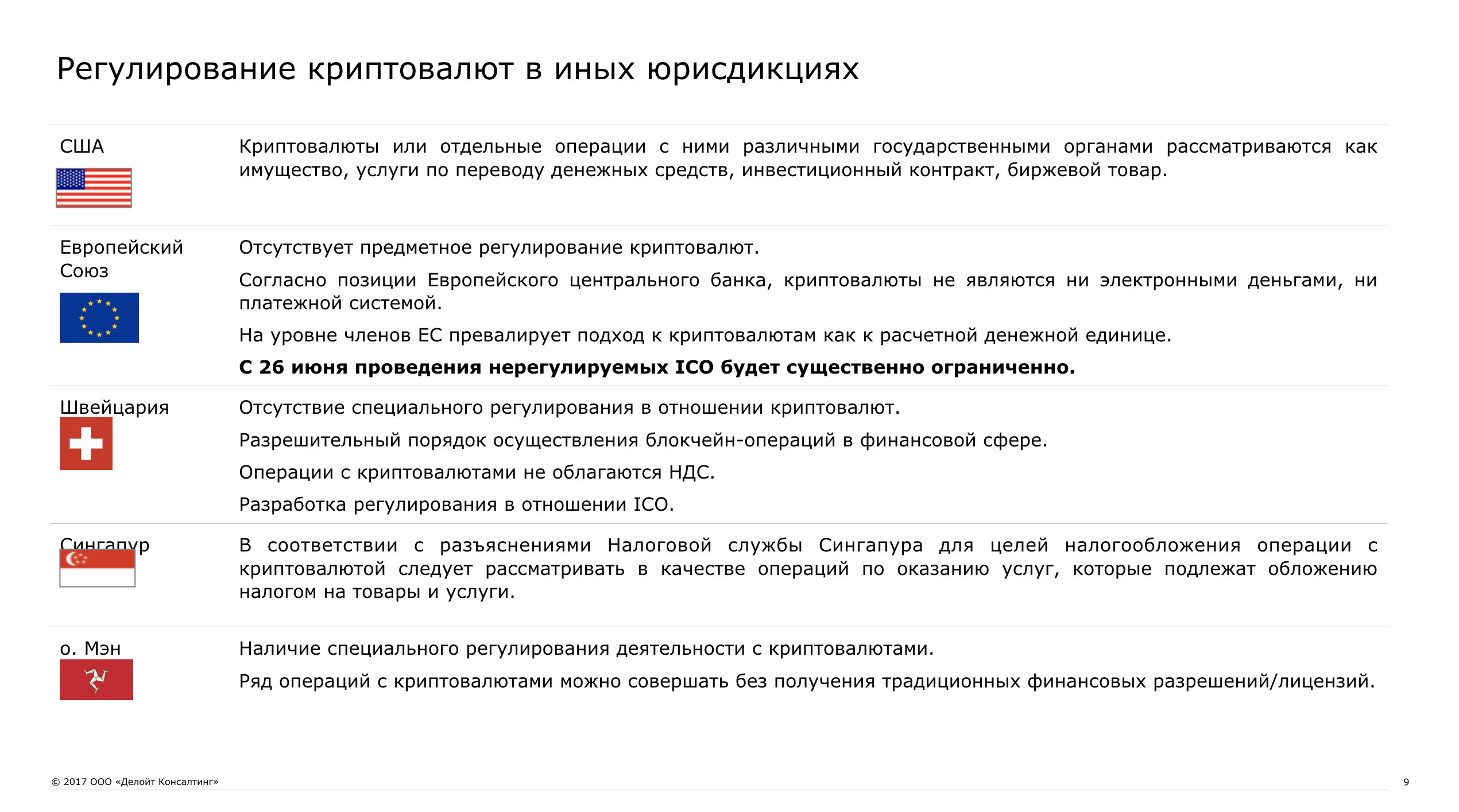 Правовой статус биткоина в россии: Правовой статус биткоина на территории РФ новость от 27.11.2020