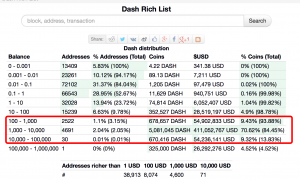 Dash мастернода: Dash (DASH) masternode - MasterNodes.Online – Мастернода Dash