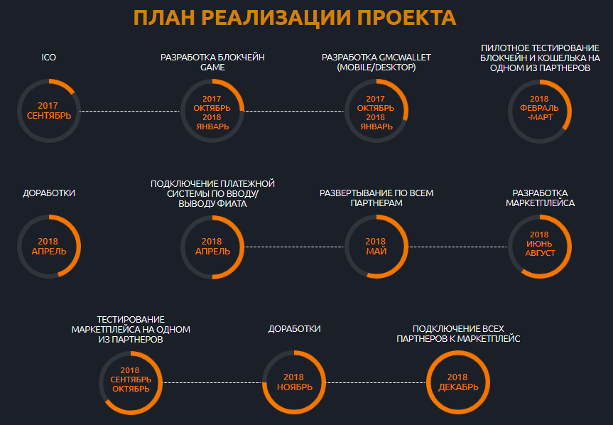 Принцип криптовалюты: Что такое криптовалюта? 4 совета для безопасного инвестирования в криптовалюту