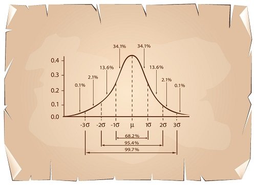 Standard_Deviation_Diagram_Chart