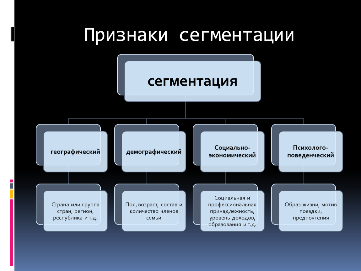 Сегментация в маркетинге это: Сегментация рынка или зачем искать своих клиентов? — Маркетинг на vc.ru