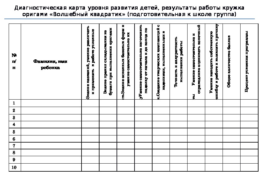 Диагностические методики для дошкольников в ДОУ по ФГОС: полный обзор