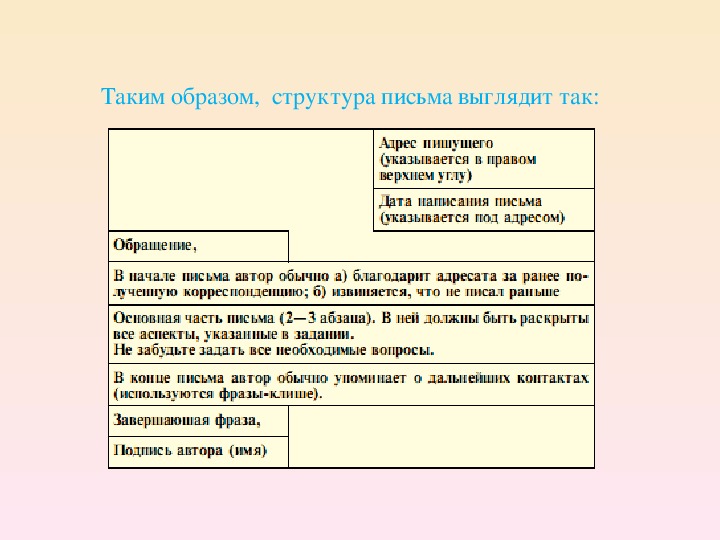 Письмо на английском отказ: Пишем письмо-отказ: особенности структуры и стиля.🇬🇧