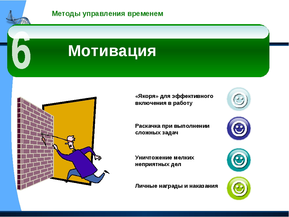 Виды тайм менеджмента и их характеристика: Недопустимое название — e-xecutive.ru