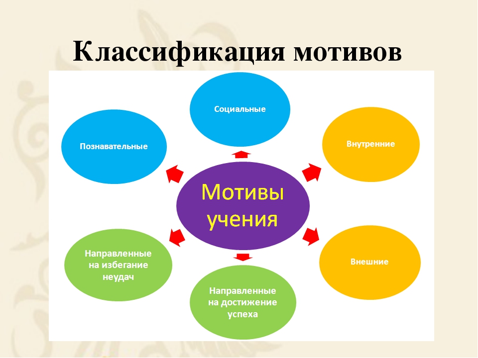 Познавательный мотив: Познавательные мотивы субъекта как предмет психологического анализа Текст научной статьи по специальности «Науки об образовании»