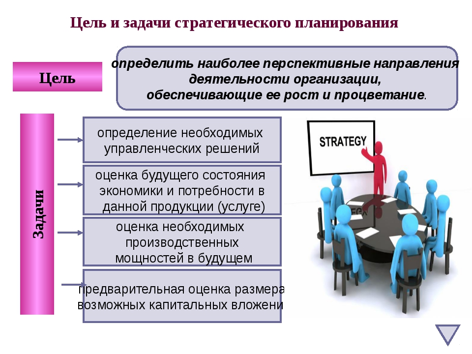 Ключевым компонентом стратегического планирования является: Стратегический менеджмент.Тест МФПУ Синергия Сдача Online