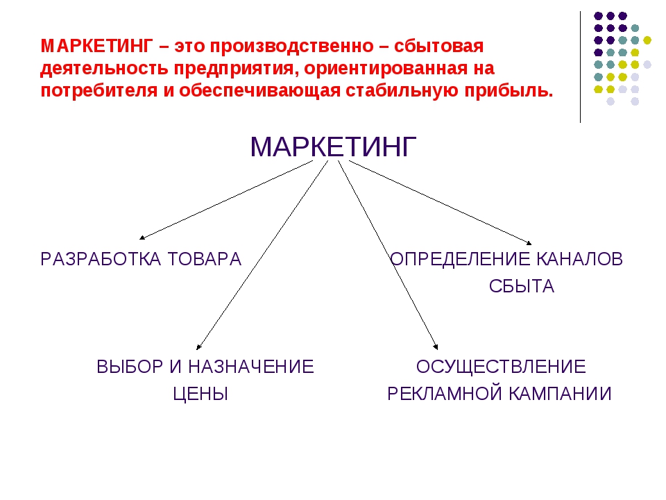 Маркетинг это составляющая рекламы: Маркетинг и реклама: разница | GeekBrains