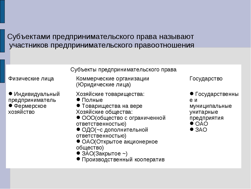 Кратко понятие и признаки предпринимательской деятельности: Сущность и признаки предпринимательской деятельности. Реферат: Предпринимательская деятельность