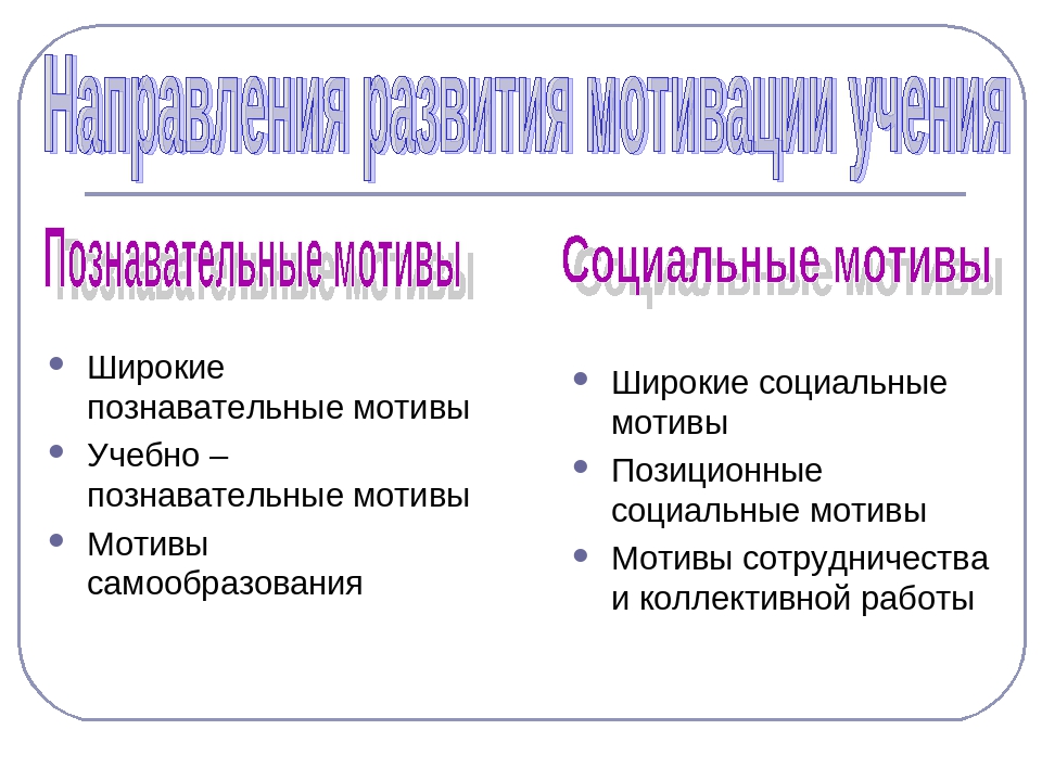 Познавательный мотив: Познавательные мотивы субъекта как предмет психологического анализа Текст научной статьи по специальности «Науки об образовании»