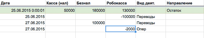 Операционные цели: Цели организации (предприятия, компании) – Отличие стратегических целей от оперативных. Примеры..Doc