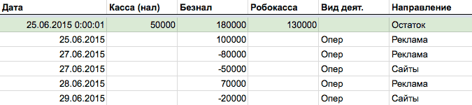 Операционные цели: Цели организации (предприятия, компании) – Отличие стратегических целей от оперативных. Примеры..Doc