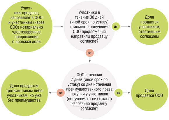 Ликвидация ооо с нулевым балансом пошаговая инструкция в 2020 году: Ликвидация ООО с нулевым балансом