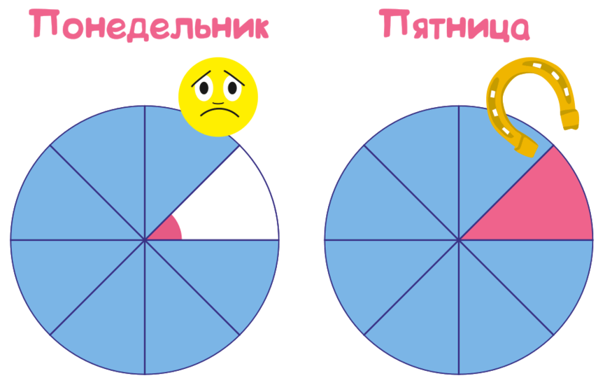 Колесо жизни в моменте