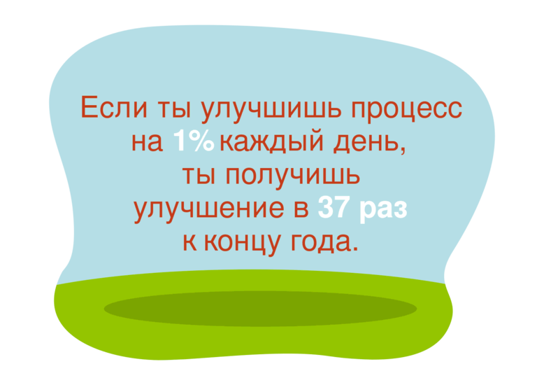 Если вы будете улучшаться на 1% каждый день, то к концу года вы изменитесь в 37 раз.