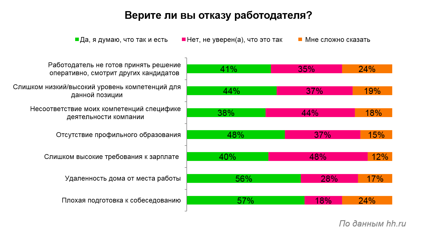 Такие разные способы сказать соискателю «нет»