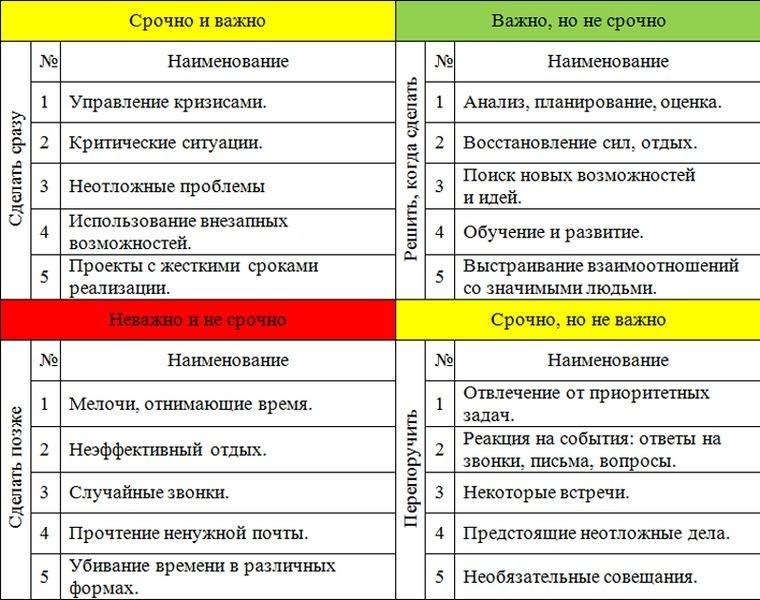 Виды тайм менеджмента и их характеристика: Недопустимое название — e-xecutive.ru