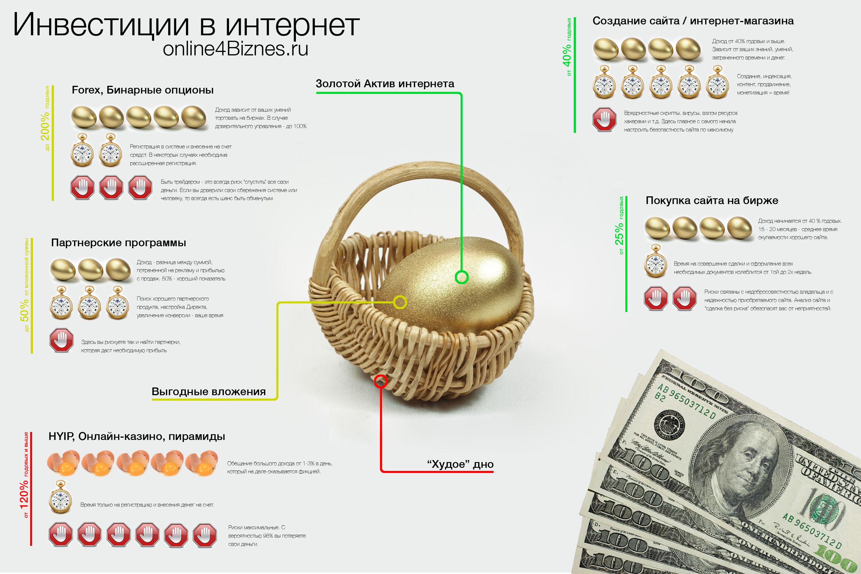 Какие сайты приносят прибыль: Какие сайты приносят больше прибыли