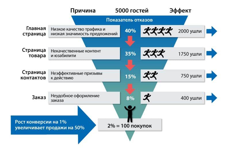 Что такое система b2b и как она работает: Что такое система продаж B2B: принцип работы