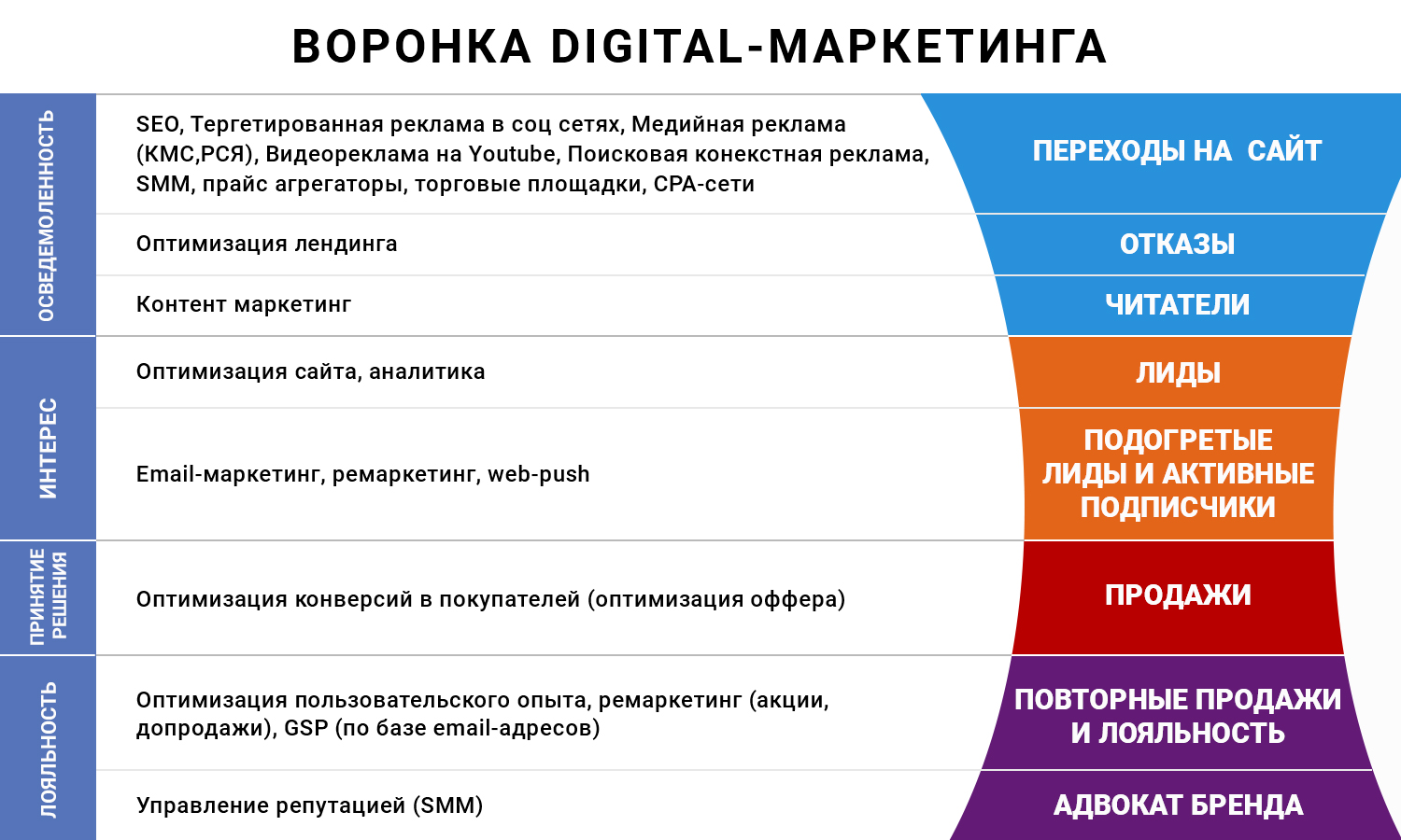 Как найти потенциальных клиентов: Страница не найдена - Блог