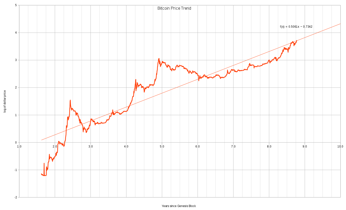 bitcoin daily price history