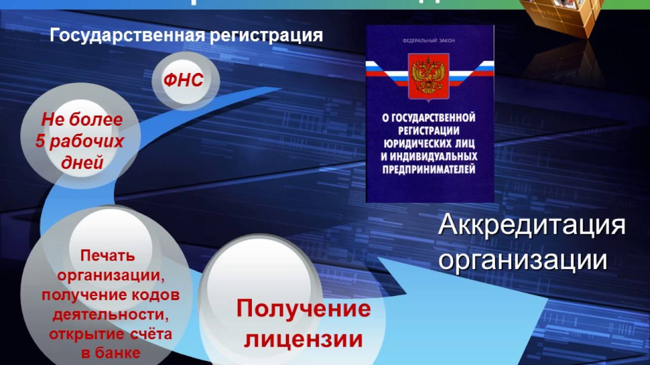 Этапы создания собственного дела: Как начать свой бизнес? Основные этапы — Финансы на vc.ru