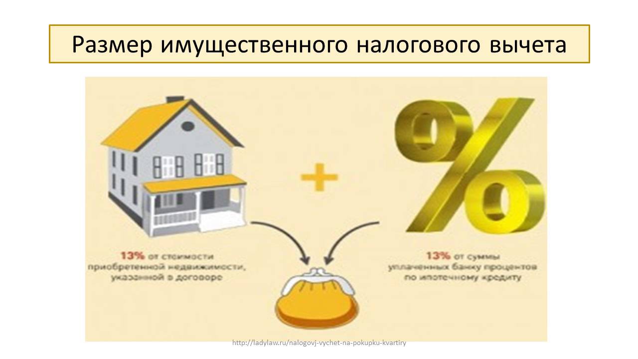 Как получить 13 процентов от процентов по ипотеке: Возврат денег за покупку квартиры в ипотеку - Недвижимость