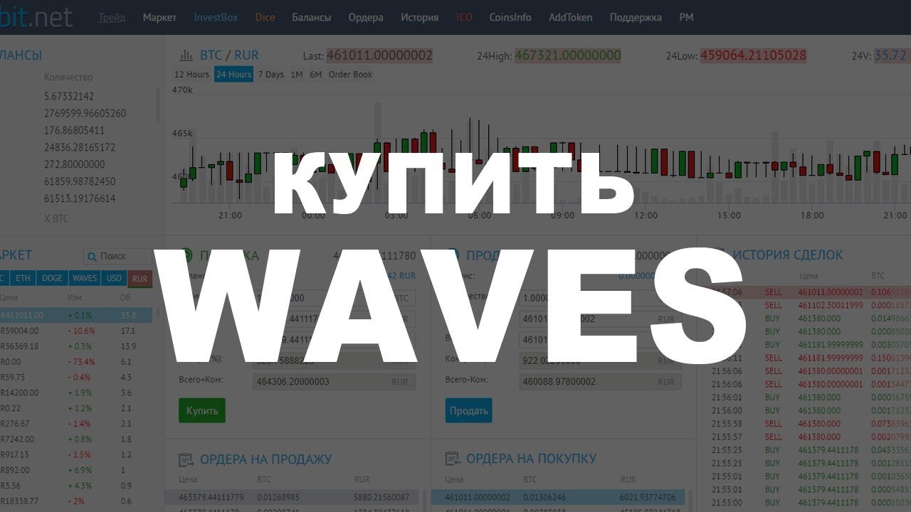 Вэйвс криптовалюта: Waves Platform провела запуск смарт-активов в тестовой сети