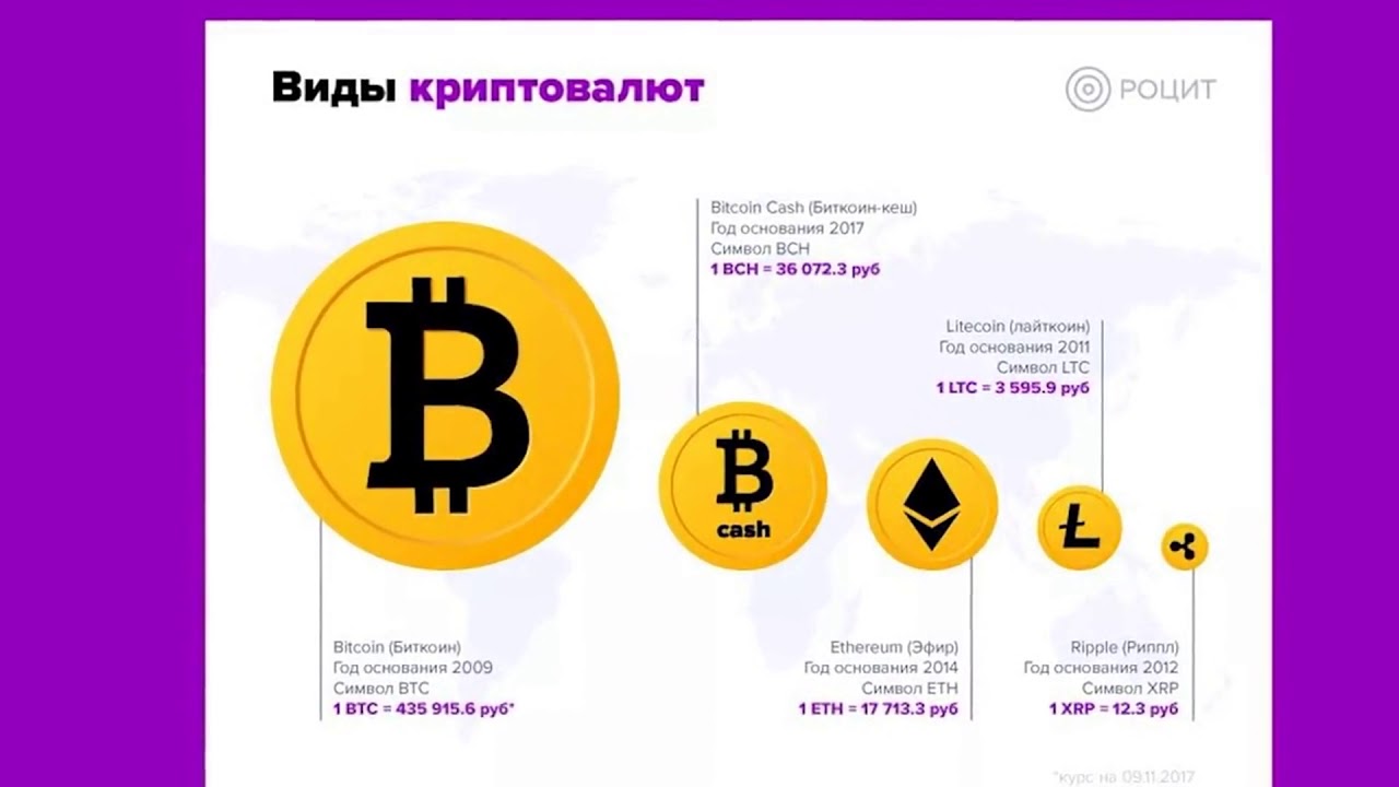 bitcoin type currency