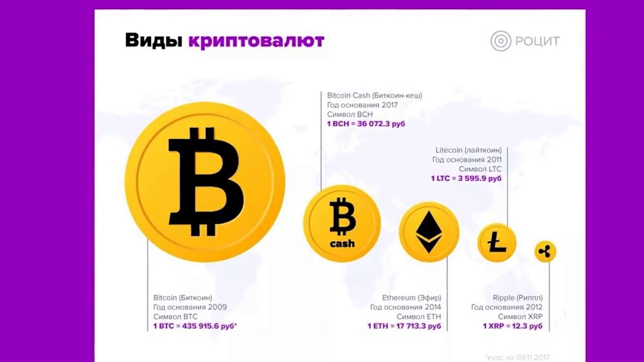 Биткоин в каком году появился: От $0 до $300 тысяч. Что скрывает история Bitcoin :: РБК.Крипто