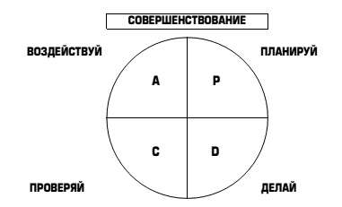 Кайдзен примеры: что это, принципы и недостатки японского метода Кайдзен