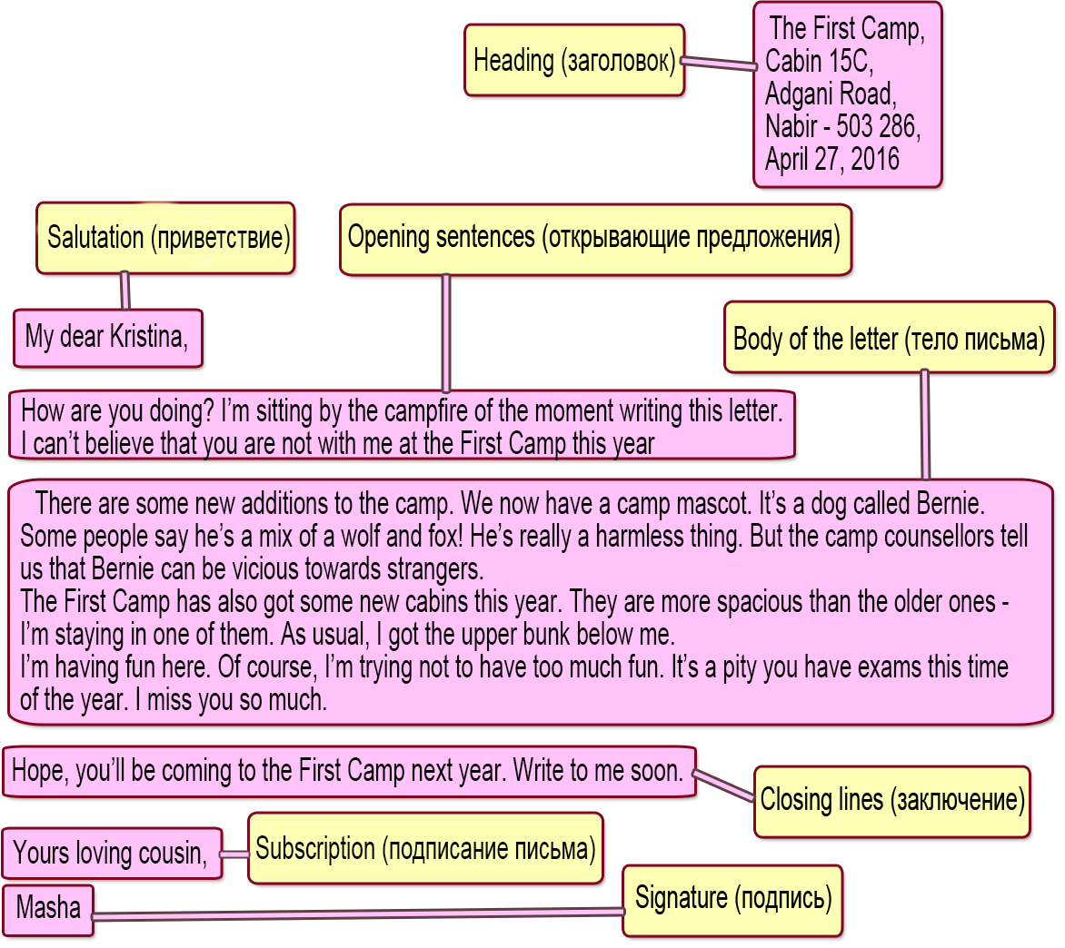 Структура написания письма: Примеры написания писем на русском языке | Русский алфавит | StudyRussian.com