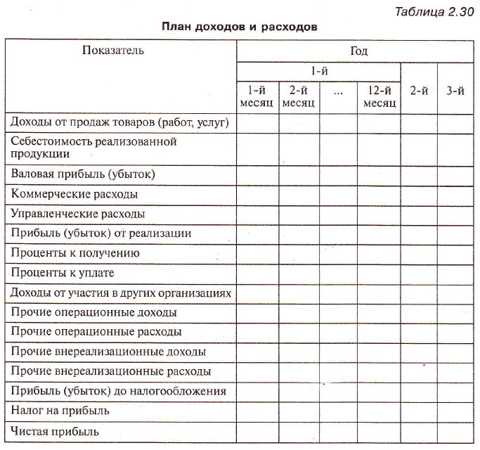 Финансовое планирование в организации пример: Финансовое планирование на предприятии: главные задачи, пример