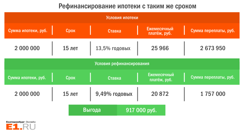 Можно ли взять кредит если уже есть кредит в другом банке: Дадут ли кредит, если есть непогашенные кредиты