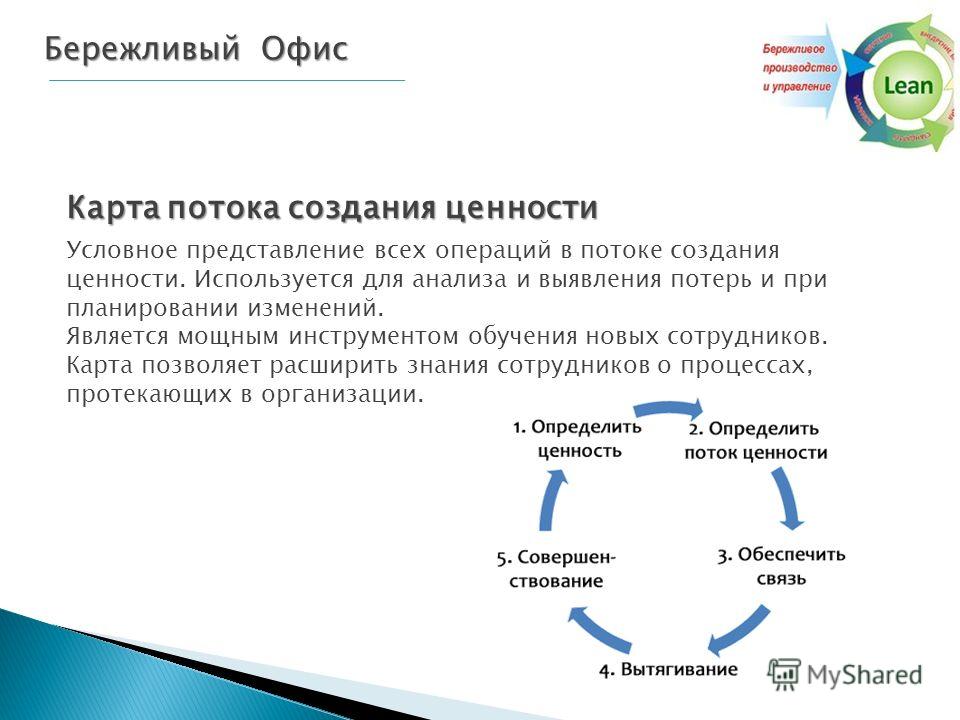 История бережливое производство: Ошибка 404. Запрашиваемая страница не найдена