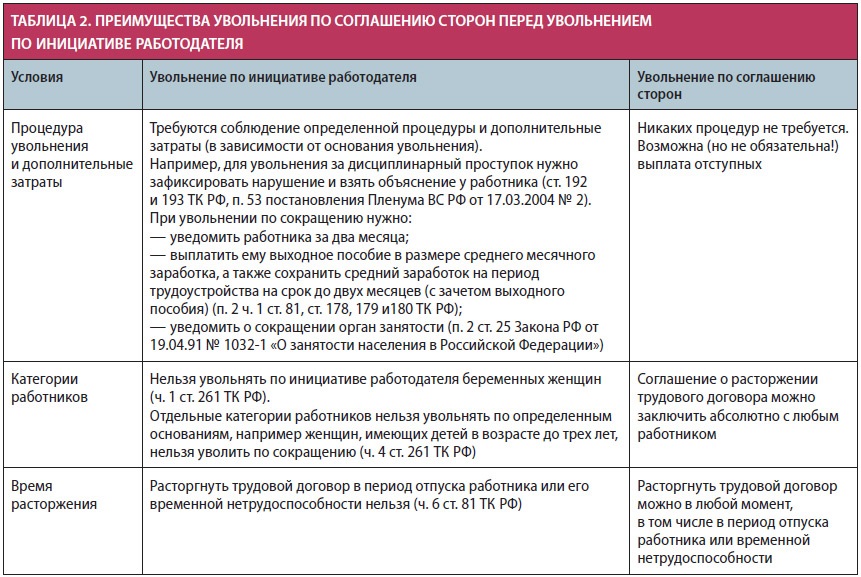 Сокращение штата по тк рф: Онлайн Инспекция - Сокращение штата на основании характеристики работников