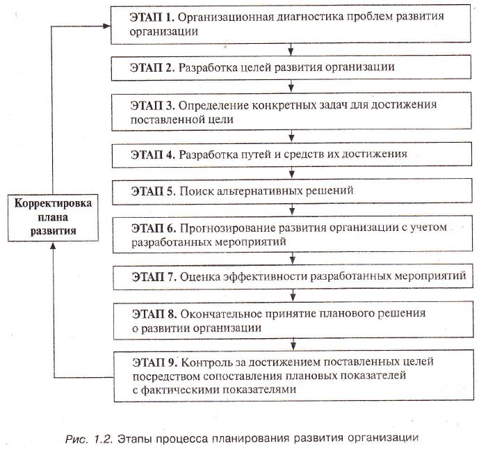 Определите правильную последовательность этапов стратегического планирования: В чем проявляется Отличительное Свойство логистических систем?- наличие прочных связей между элементами