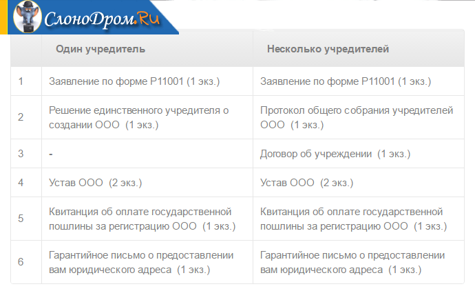 Ликвидация ооо с нулевым балансом пошаговая инструкция в 2020 году: Ликвидация ООО с нулевым балансом