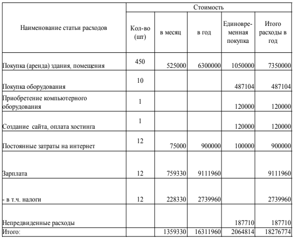 Бизнес план образец с расчетами ресторана: Бизнес план кафе ☕, кофейни, ресторана, бара примеры с расчетами