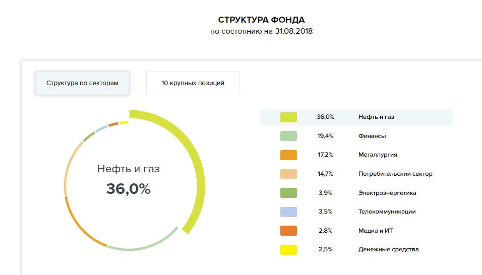 Самые прибыльные тематики сайтов: Прибыльные тематики для сайта. Читайте на Cossa.ru