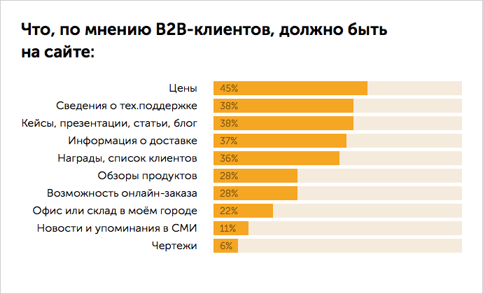 B2C сегмент что это: b2b и b2c – что это простым языком