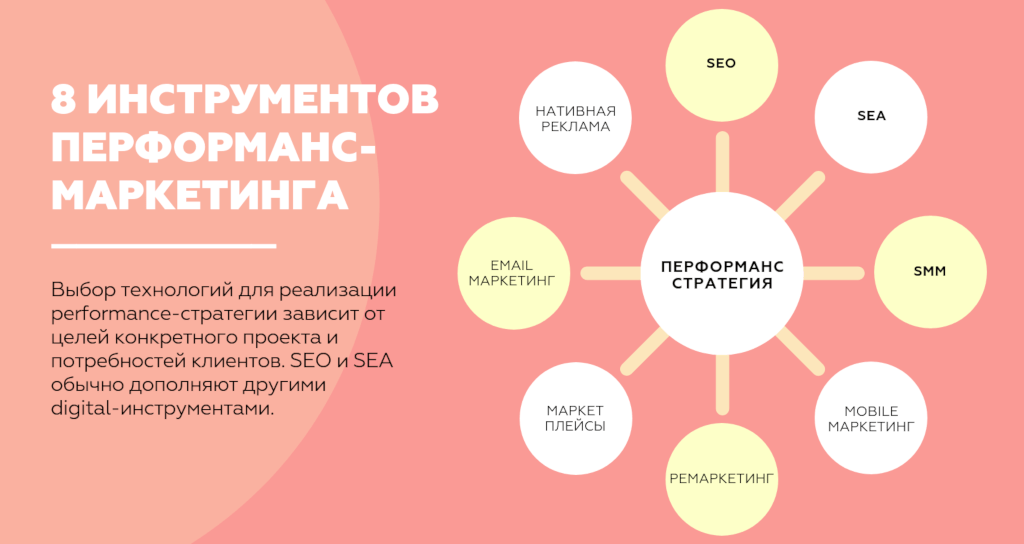 Маркетинг это составляющая рекламы: Маркетинг и реклама: разница | GeekBrains