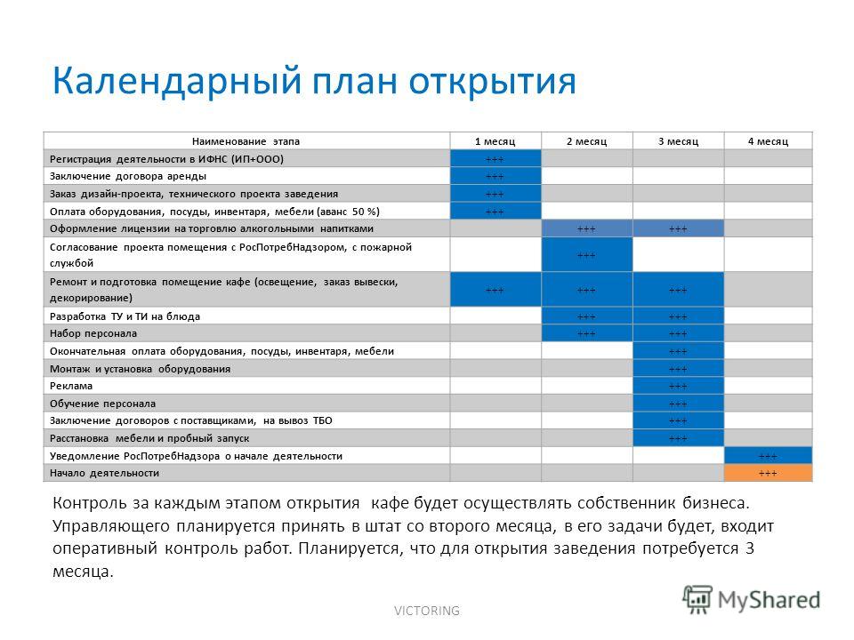 Бизнес план агентства праздников: Бизнес план агентства по организации и проведению праздников. Технология бизнеса