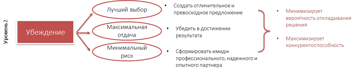 Что такое система b2b и как она работает: Что такое система продаж B2B: принцип работы