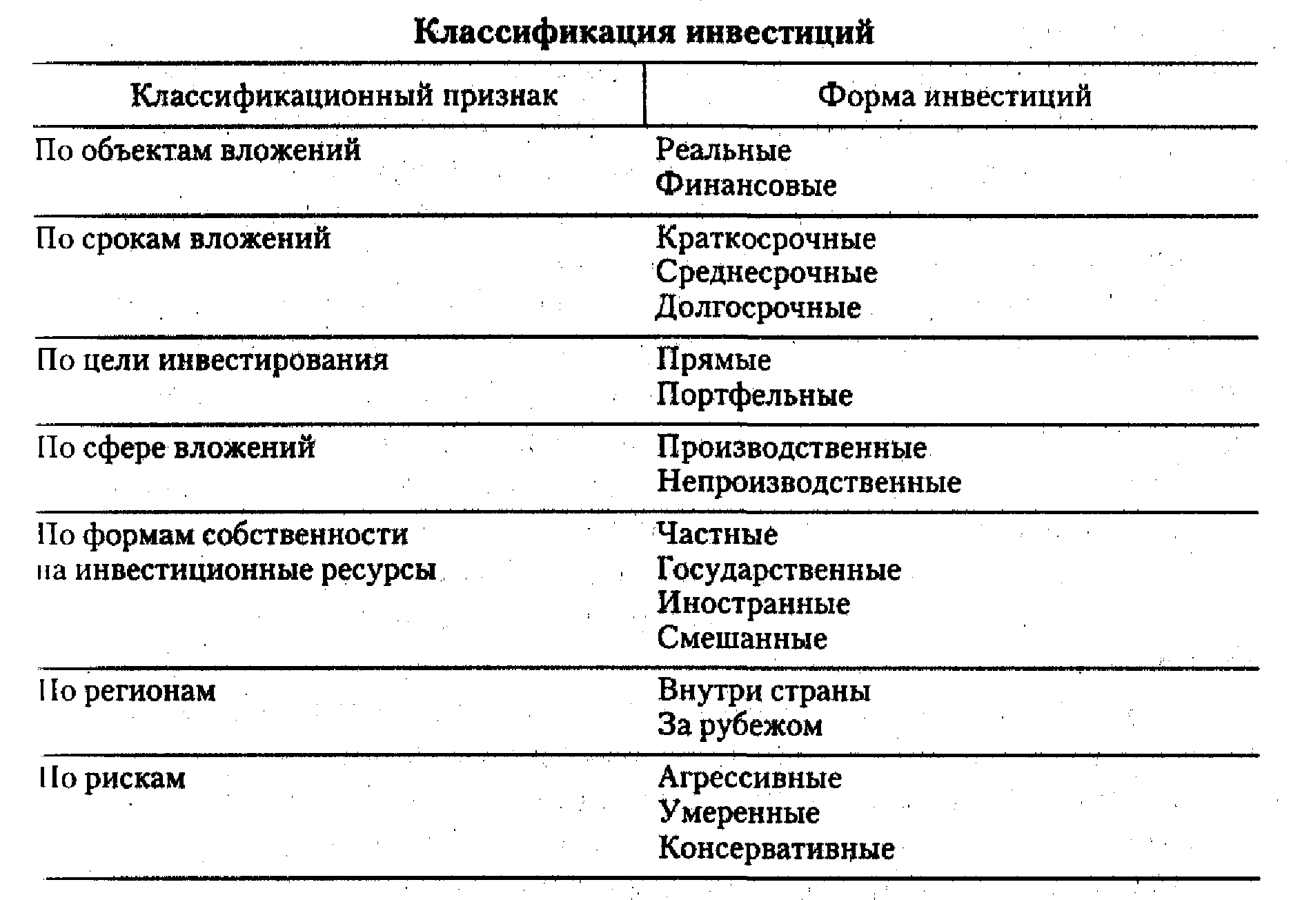 Инвестиции термин: Что такое инвестиции? Способы финансовых вложений для физических лиц, как начать инвестировать физическому лицу?