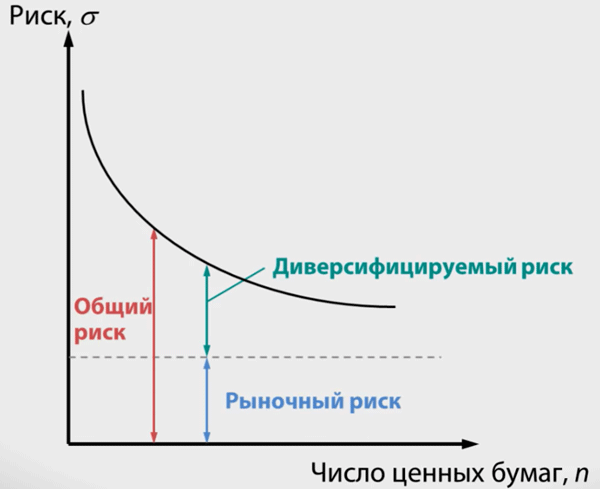 Диверсифицировать что такое: Диверсификация — что это такое простыми словами