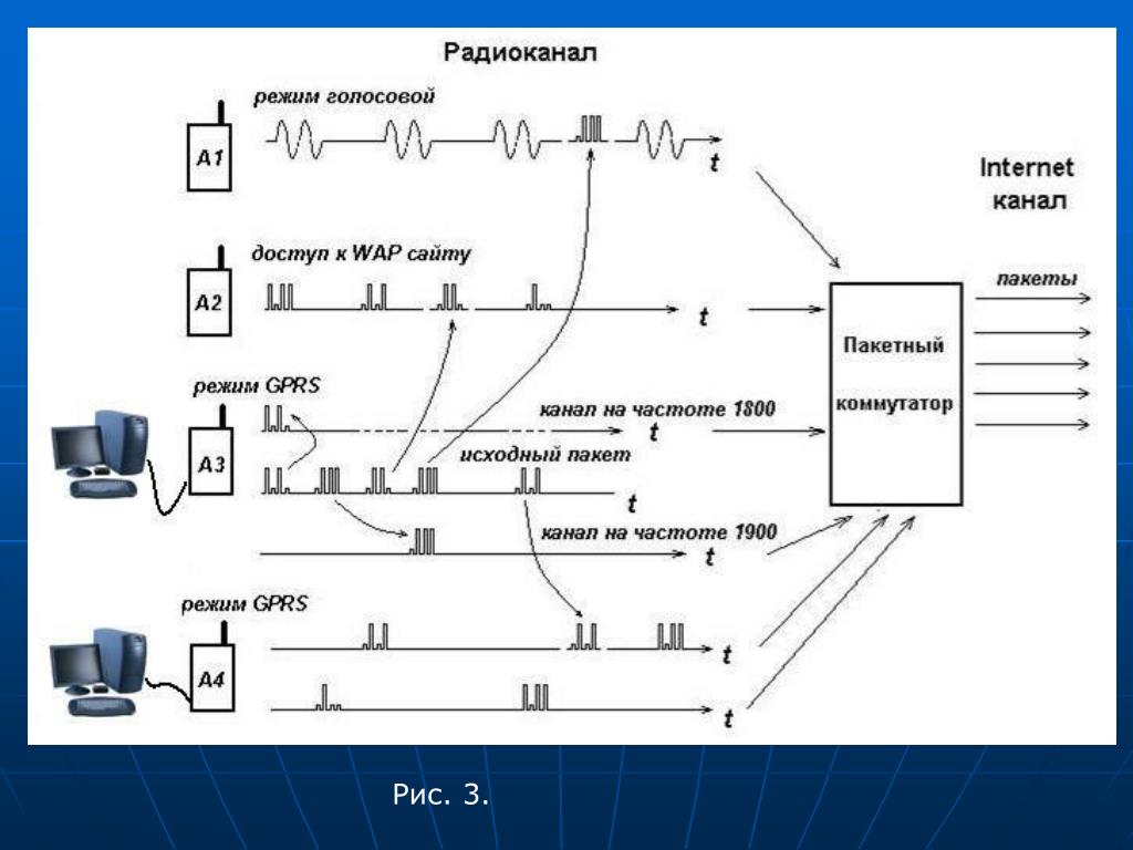 Скорость радиоканала. Радиоканал интернет. Интернет по радиоканалу. Канал связи радиоканал. Передача интернета по радиоканалу.