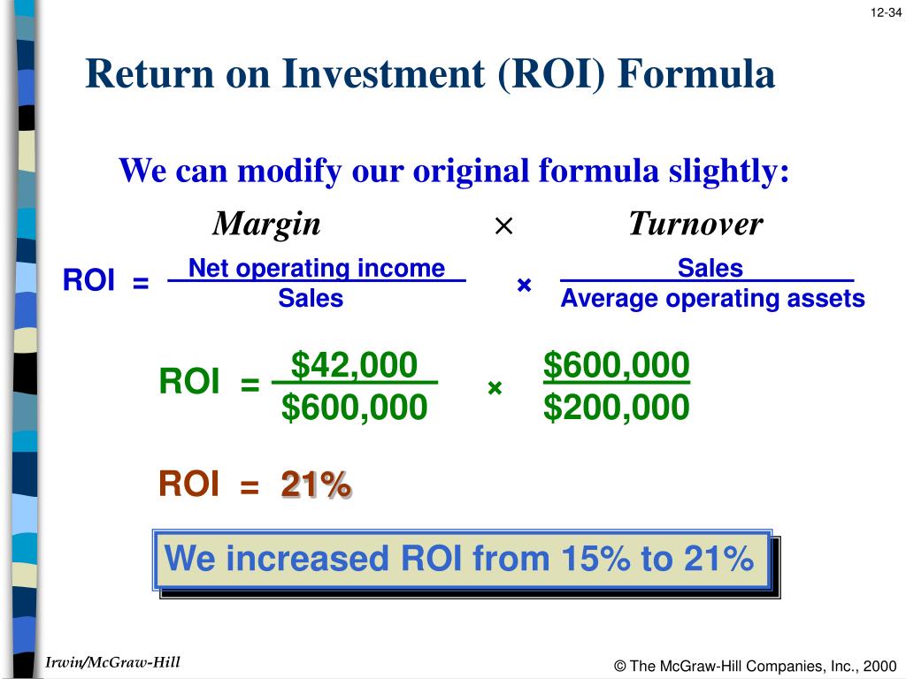 Roi формула расчета эффективности рекламы: ROI в маркетинге — что это такое, формула расчета – eLama