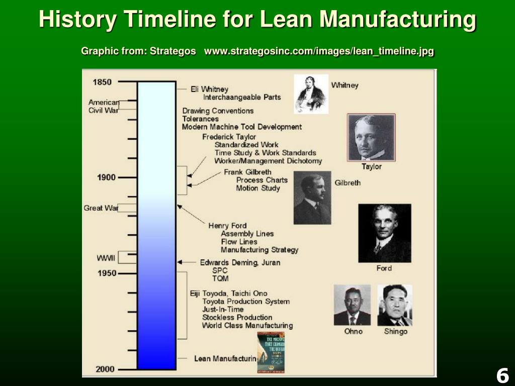 Бережливое производство история: Бережливое производство – история развития концепции