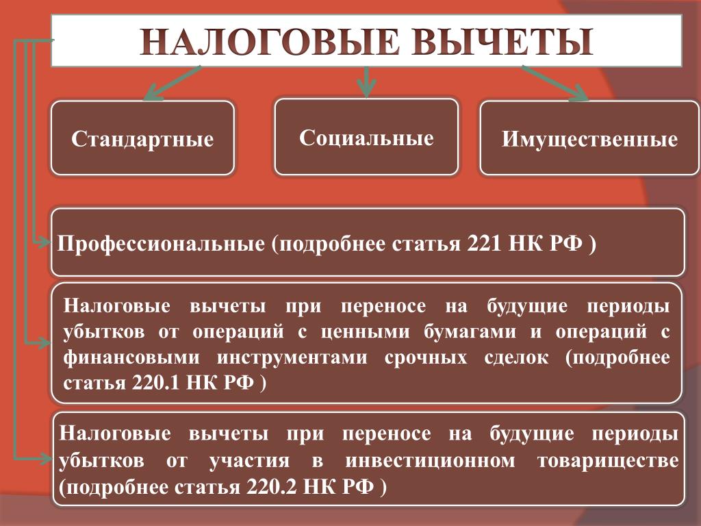 Ндфл виды: Ставки, Расчет, Начисление, Уплата — Бухонлайн